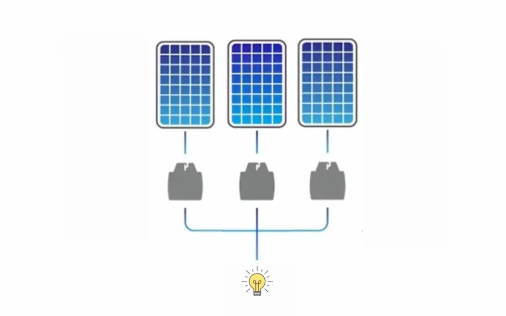 Micro Solar Inverters